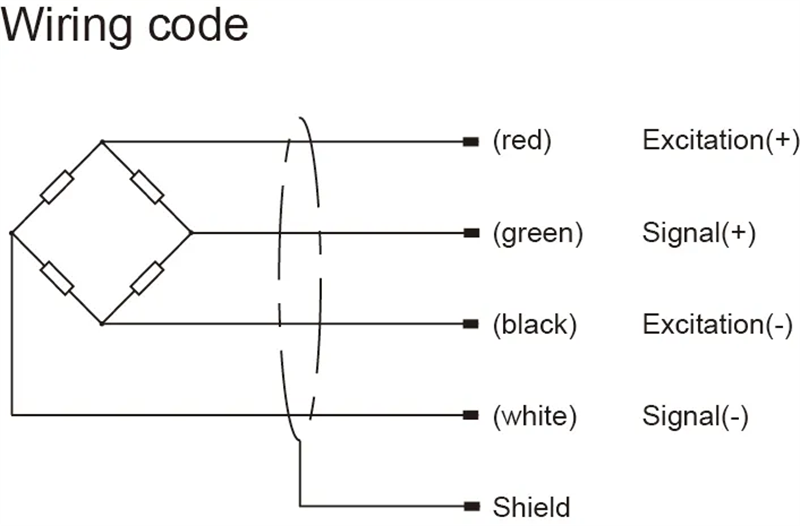 kód elektroinstalace