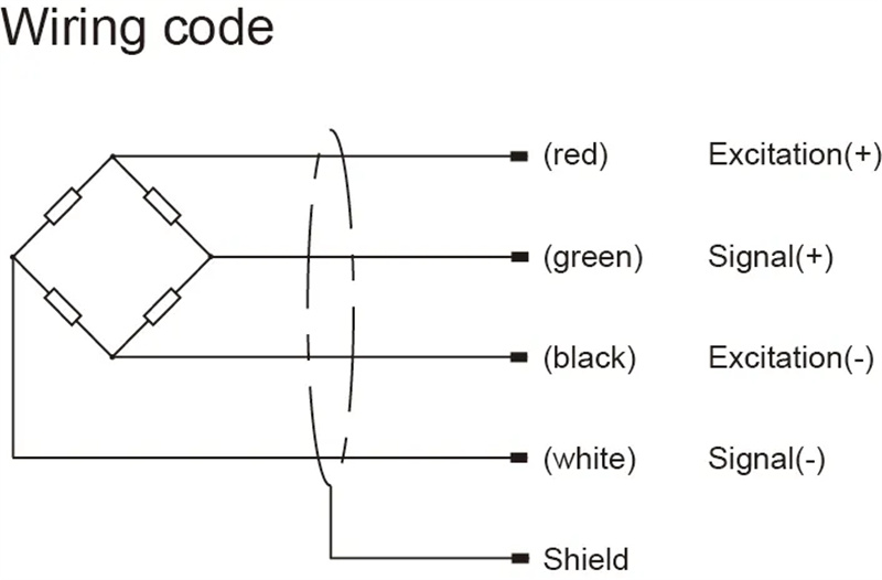 código de cableado