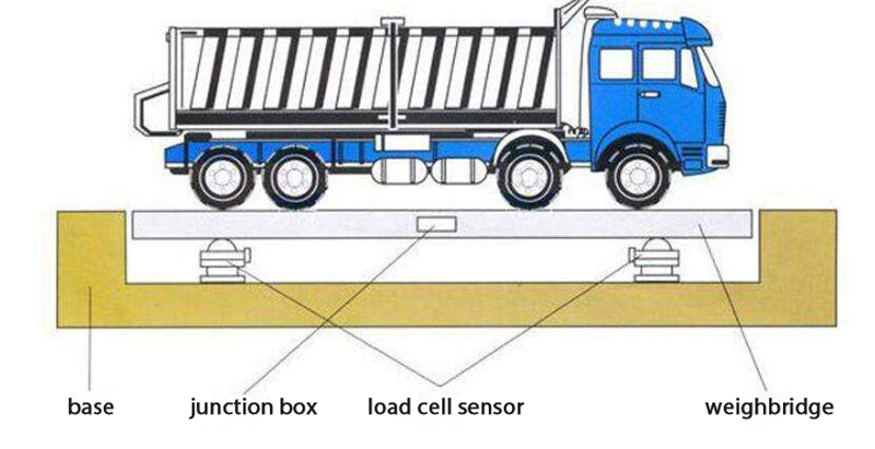 truck-scale-1